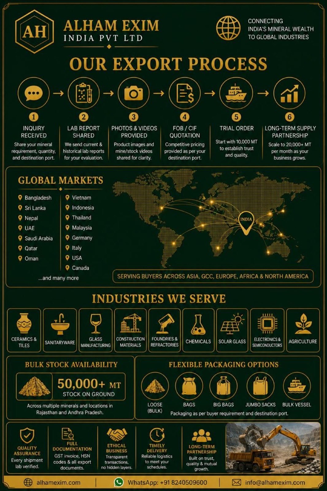 Industrial Mineral Markets 2026: Demand Trends Across Asia, GCC and Europe