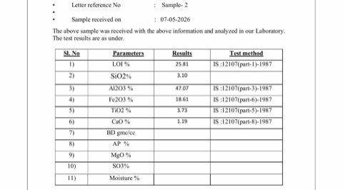 XRF chemical analysis report for feldspar sample
